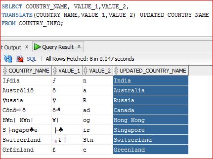 SQL ,Data Warehouse and Testing Concepts: SQL- Scenario Based Questions ...