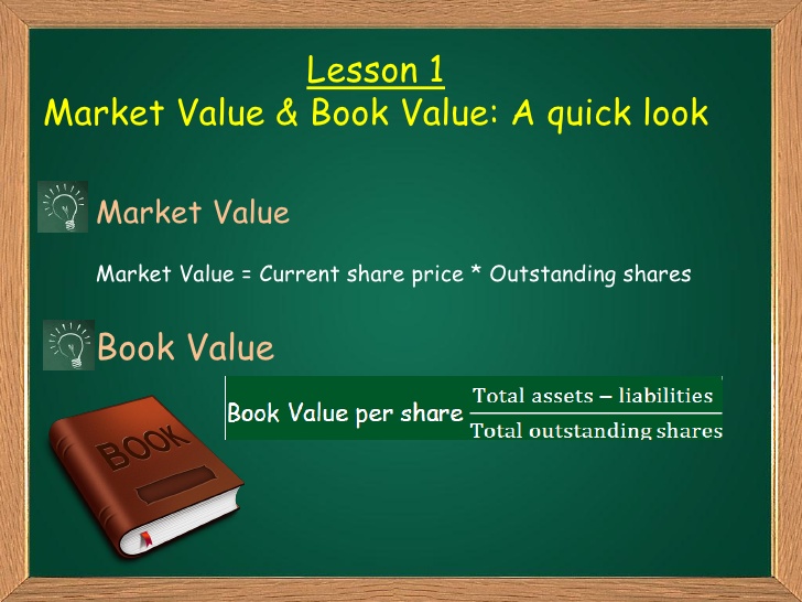 difference between market value and book value of equity