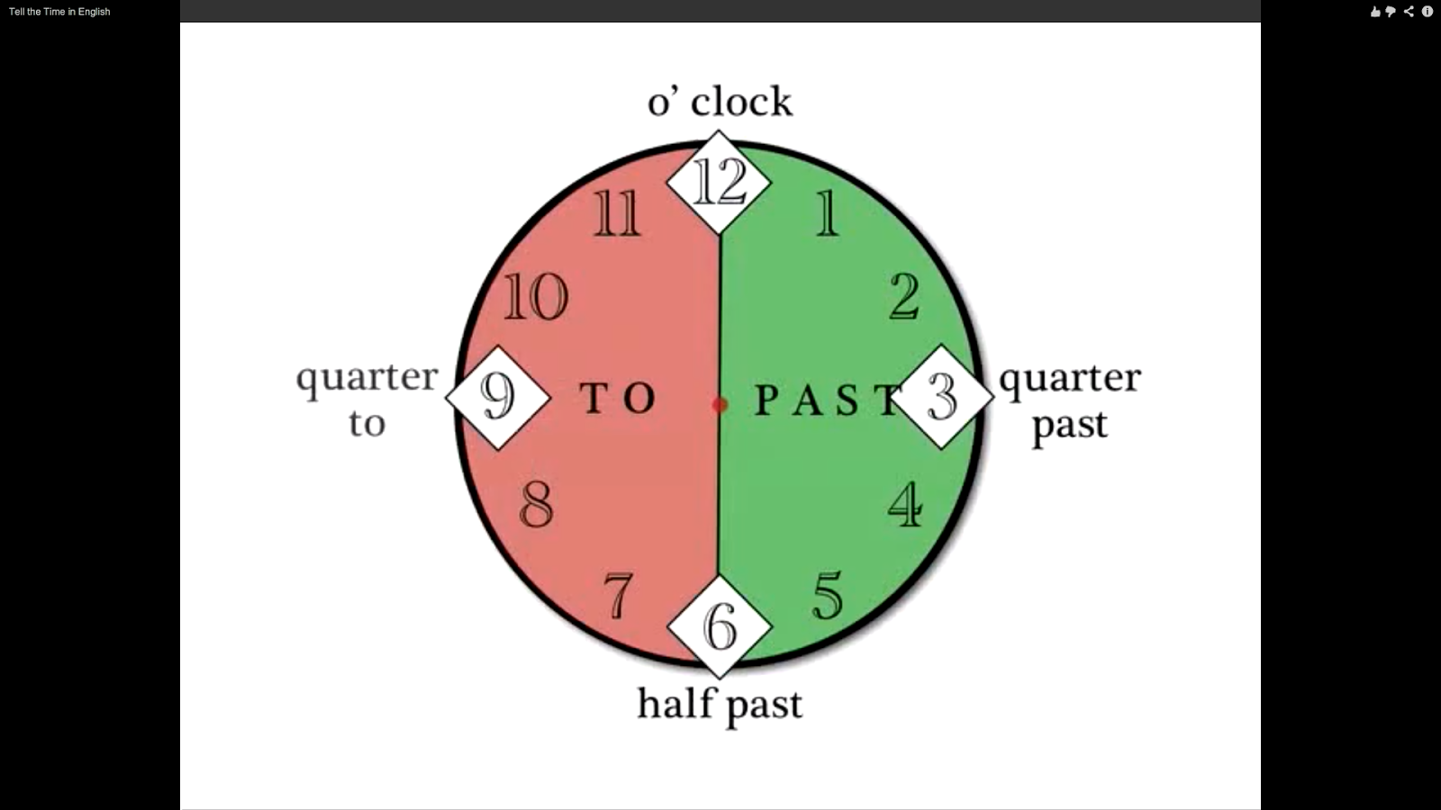 How to tell time. Часы на английском. Time in English. Telling the time in English. Clock time in English.