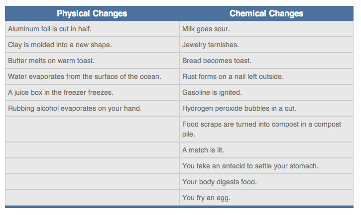 Chemical Properties Explanation Chemical Properties Explanation