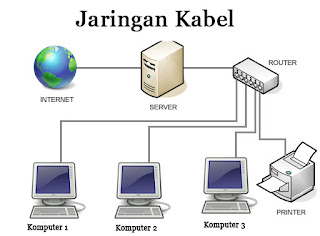 Media Transmisi Wired