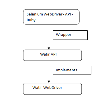 QuestionSelenium