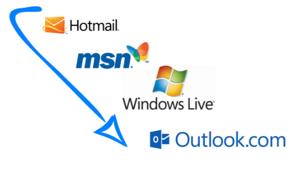 Msn sign in outlook live