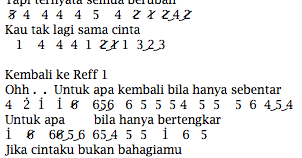 Not Angka Pianika Cassandra Cinta Dari Jauh Recorder Keyboard Suling Chord Piano