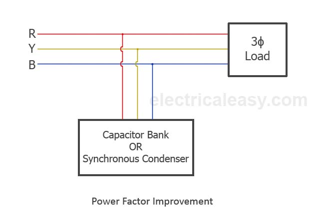 Synchronous Condenser Phasor Diagram