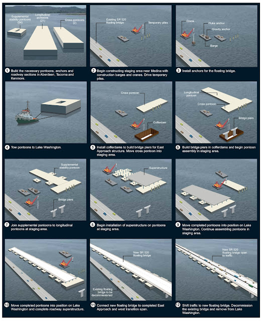 nuevo puente flotante SR520