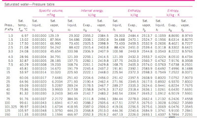 Uap Air dan Aplikasinya di Pembangkit Tenaga Listrik