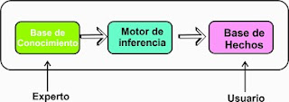 Gráfico Gráfico