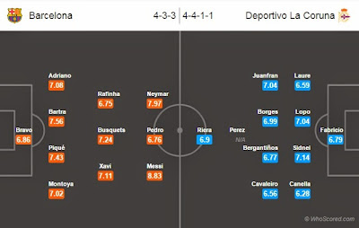 Possible Line-ups, Stats, Team News: Barcelona vs Deportivo