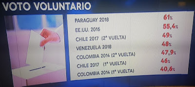 El presentismo electoral en venezuela