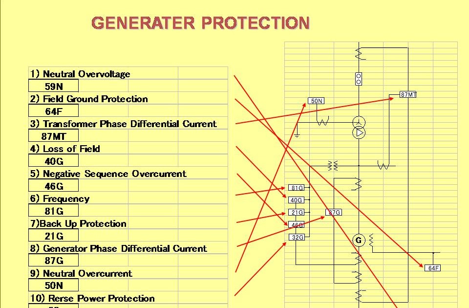 √ Ansi Relay Numbers How to Read and Interpret Electrical Shop