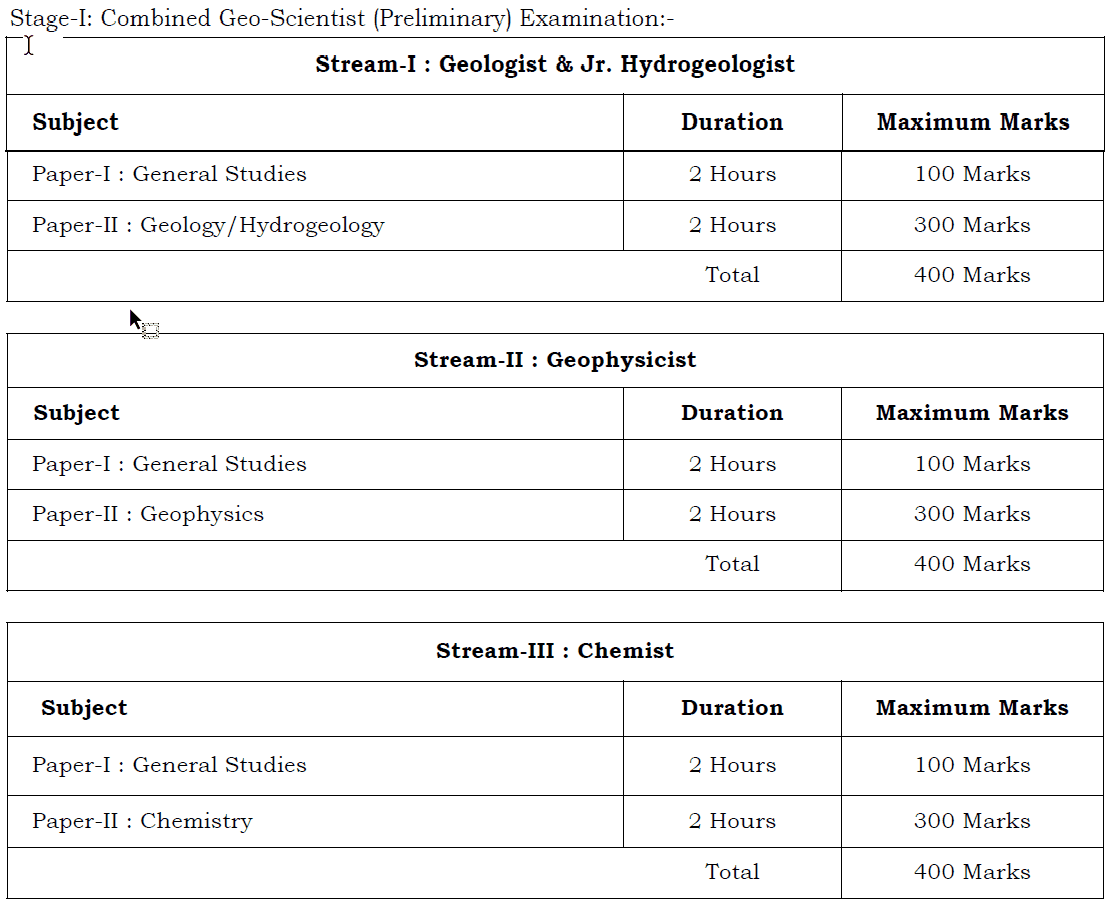 upsc-geol-2021