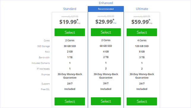Bluehost VPS Hosting Bluehost VPS Hosting