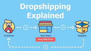 Melakukan-Drop-Shipping