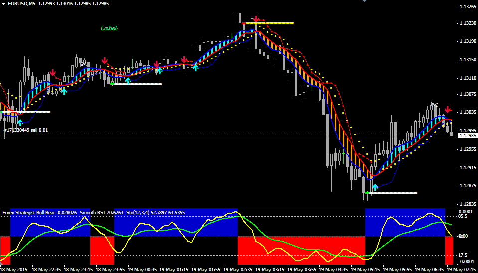 Machine forex