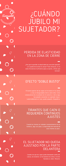 Infografia ¿Cuándo jubilo mi sujetador? Infografia Sensualite Lencería ¿cuándo jubilo mi sujetador?