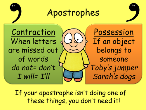 My English Corner for 2nd ESO: Apostrophes
