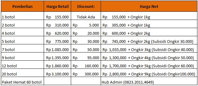 Cara Mengobati Ginjal Bocor Cara Mengobati Ginjal Bocor