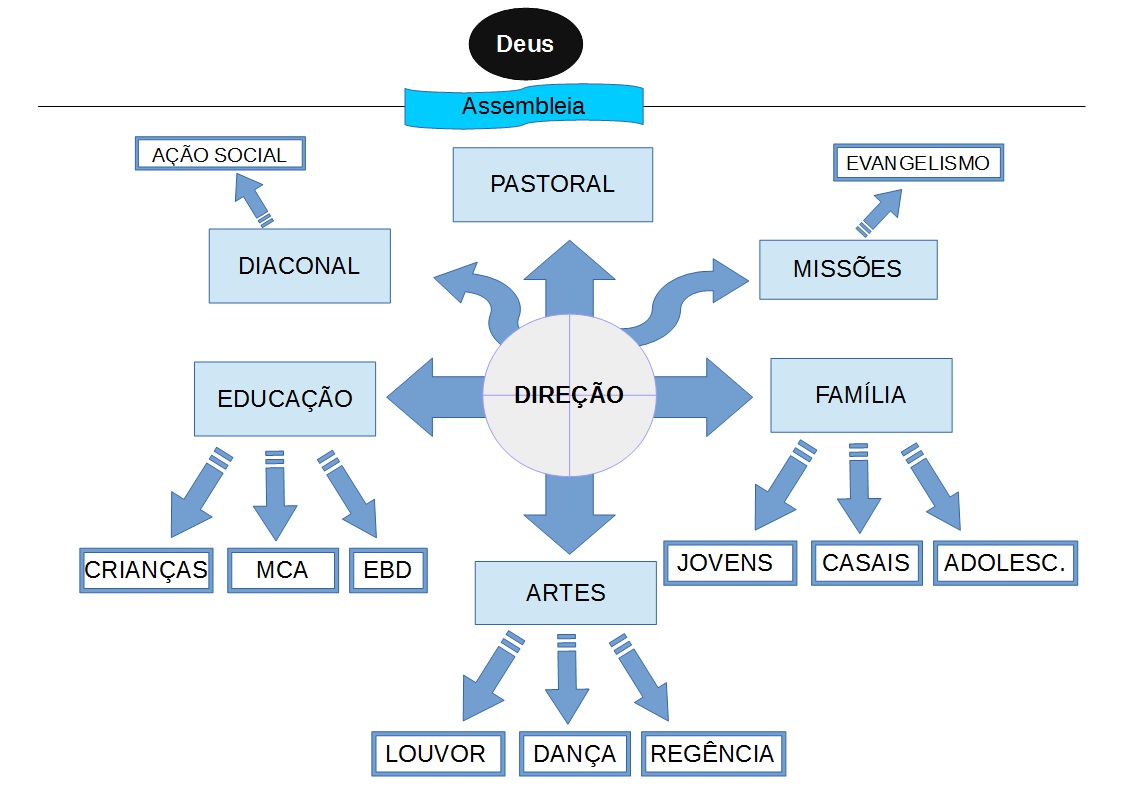 Primeira Igreja Batista em Dois Unidos 2015