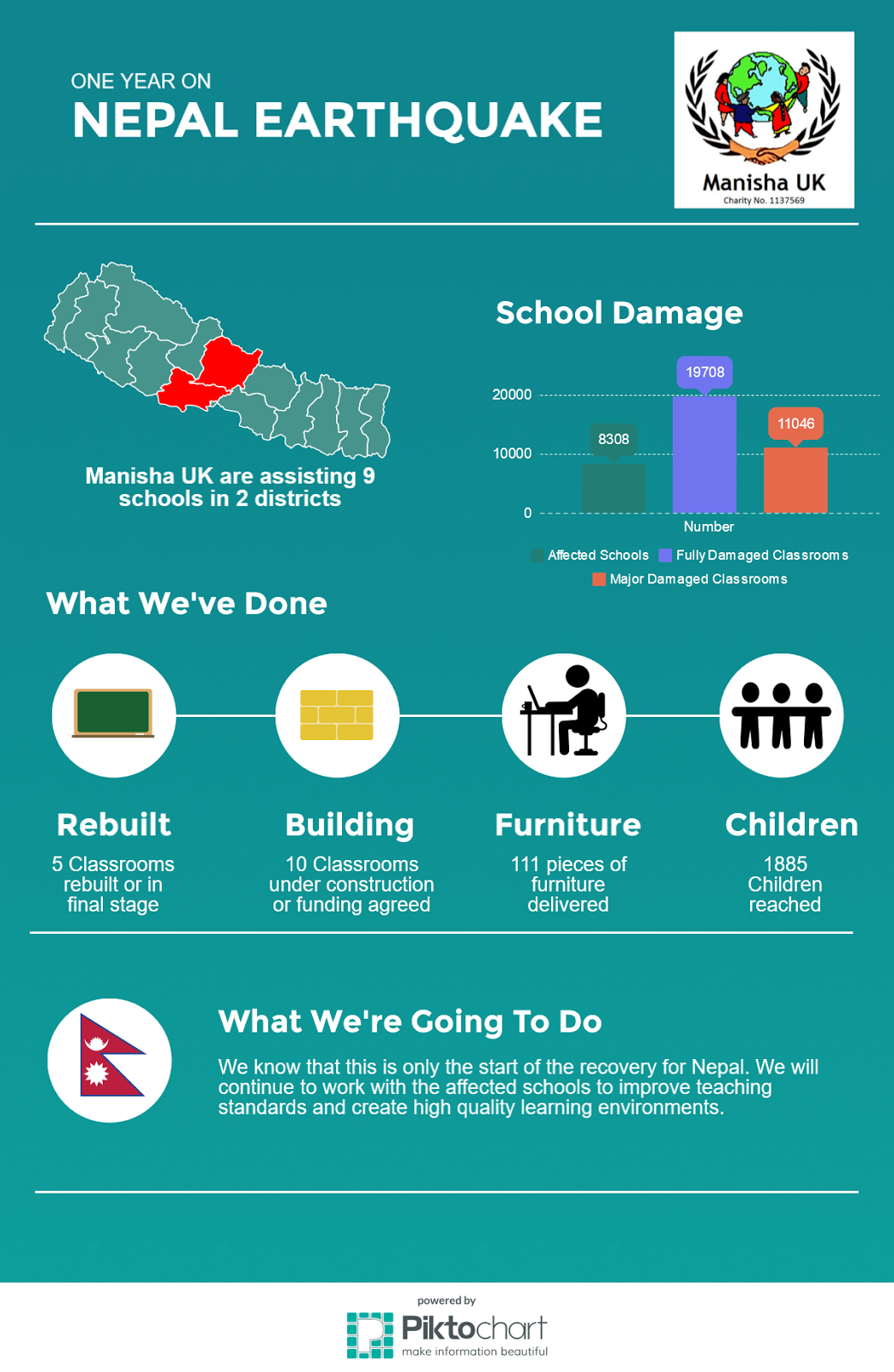 Earthquake Update One Year On Nepal Earthquake Infographic