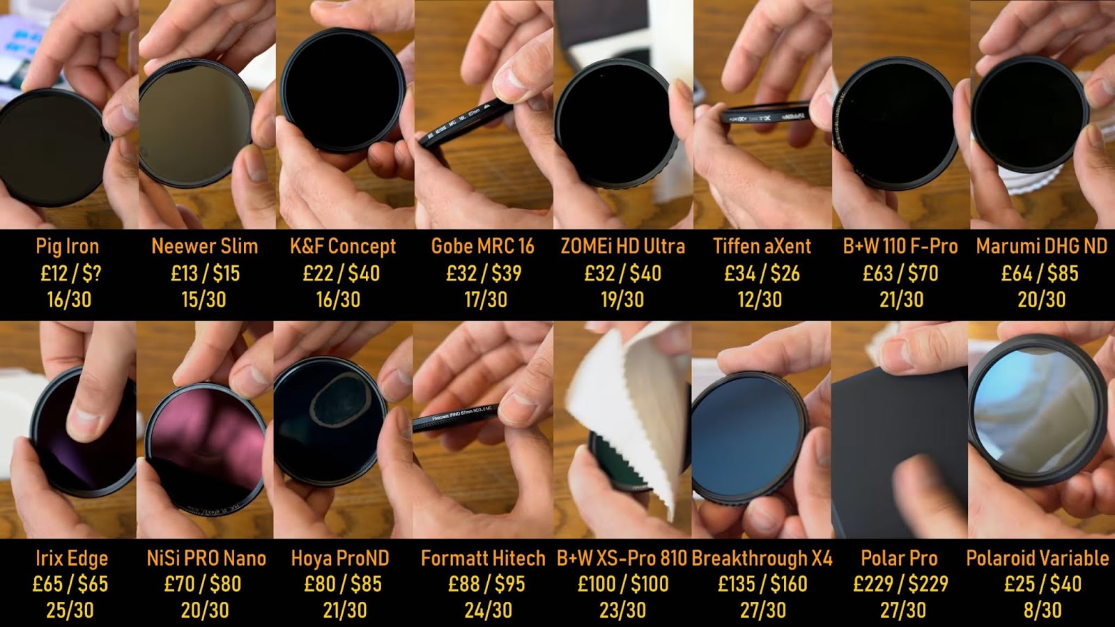 10-Stop ND Filter Group Test: 16 different filters reviewed and compared