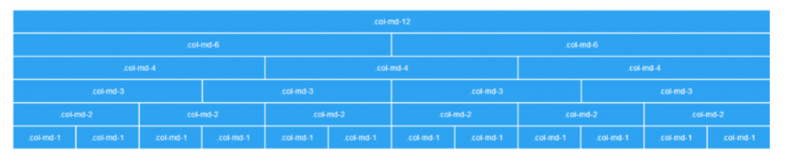 Bootstrap поля. Bootstrap отступы. bootstrap 5 шпаргалка. bootstrap конденсатор. отступ слева bootstrap.