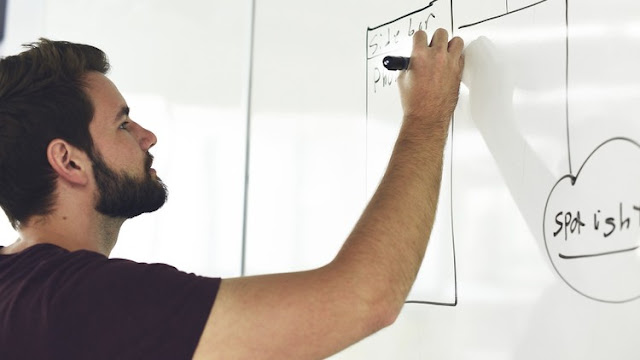 Quick Guide to Design Thinking Business