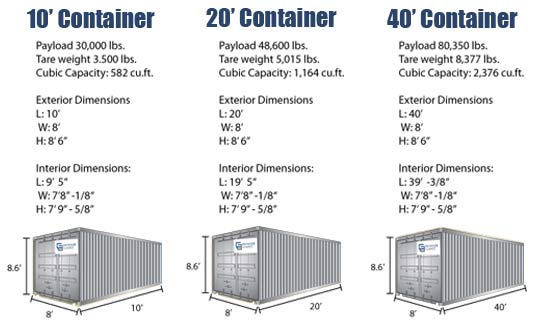 Where to Buy Used Containers ~ Container homes plans