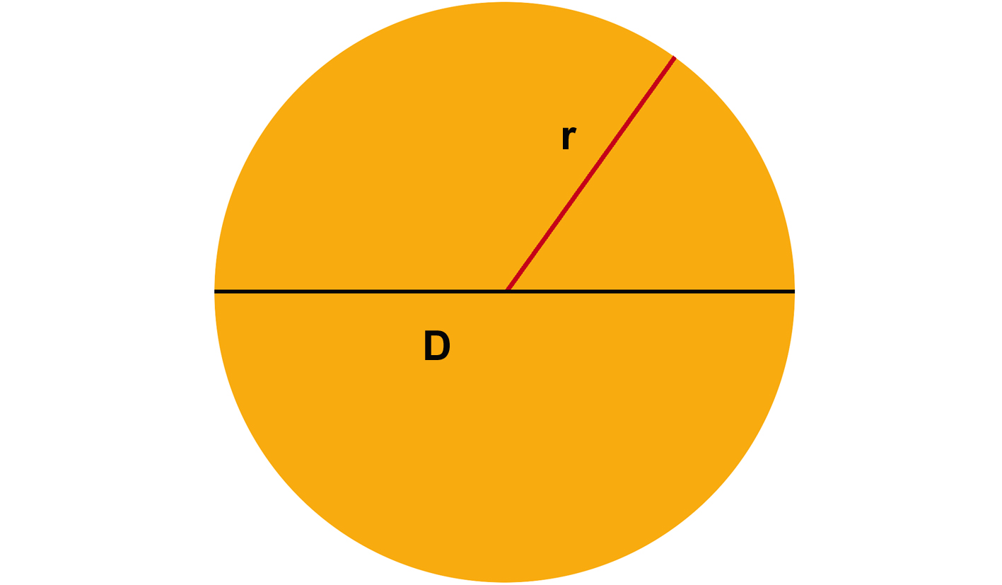 Cara Menghitung Luas Bulat Yang Benar - Belajarmembuatwebsite.com