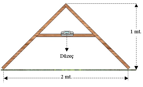 A düzeci Global Bilgiler