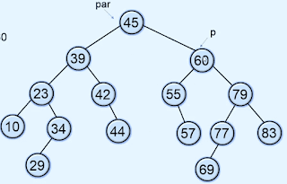 Deletion in binary search tree Deletion in binary search tree