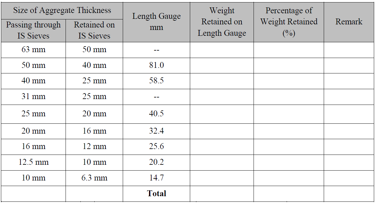 Construction Materials Testings Civil Engineering Determination of