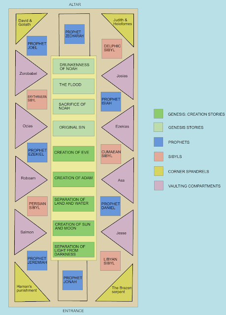 jules-in-florence-cappella-sistina