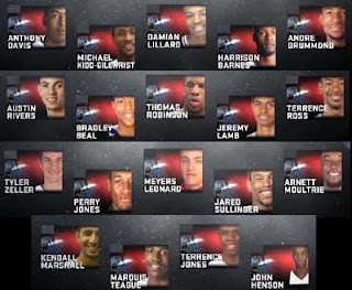 NBA 2K12 Roster - Preview of the 2012-2013 rookies Latest Patch