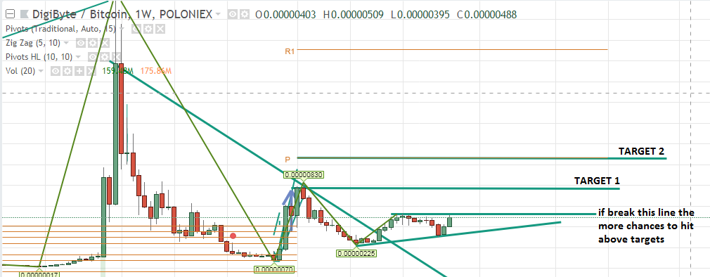 Dgb Btc Chart