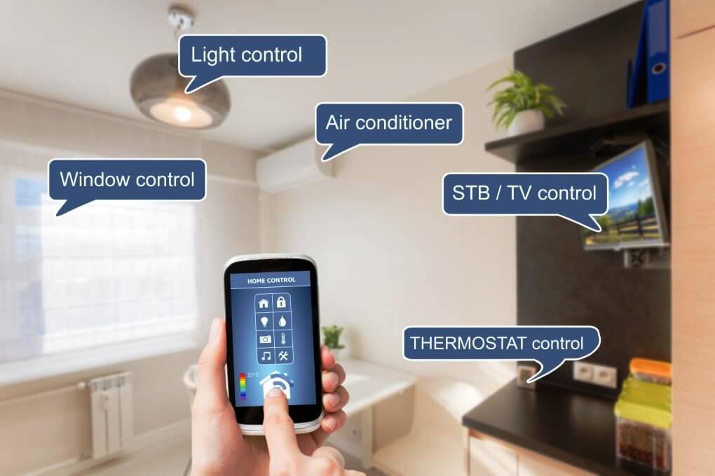 Tren Smart Home 2024: Gadget dan Inovasi Terkini untuk Rumah Pintar