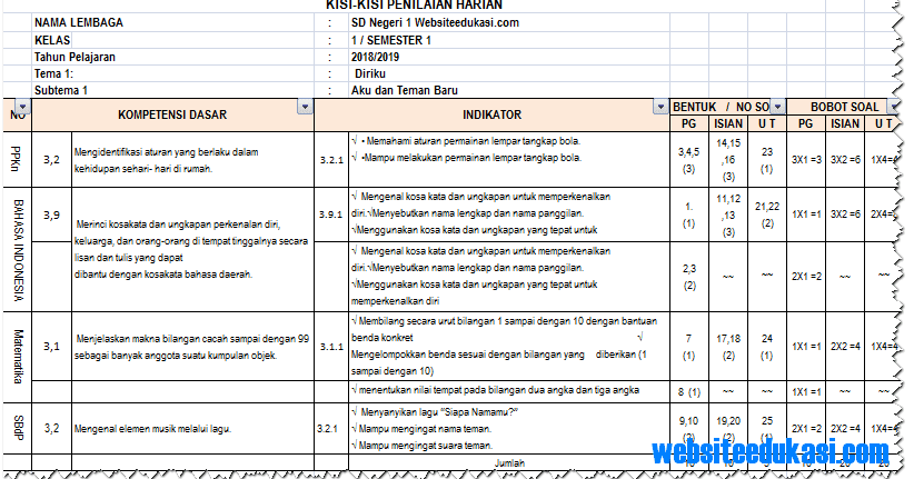 Good Kisi Kisi Ulangan Harian Matematika Kelas 7 Kurikulum 2019
