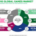 About Future of Gaming in India