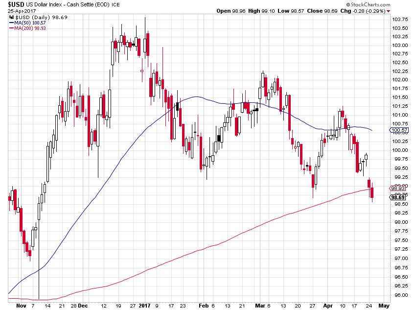 Zinc stock options
