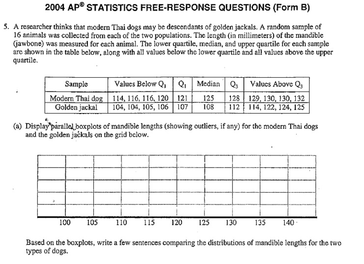 question set 1 eimacs frq Explore timing and format for the ap environmental science exam data set (1 question) for free-response questions from prior exams. question set 1 eimacs frq Explore timing and format for the ap environmental science exam data set (1 question) for free-response questions from prior exams.