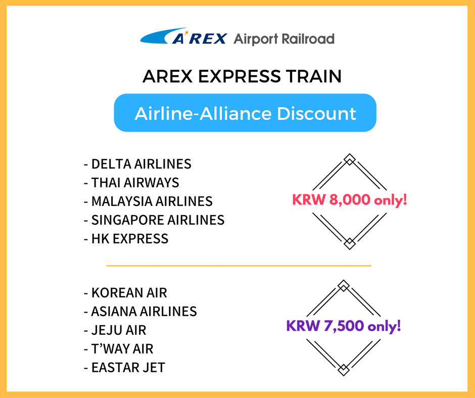 AREX [Airport Railroad AREX Express Train] Special discount for AREX