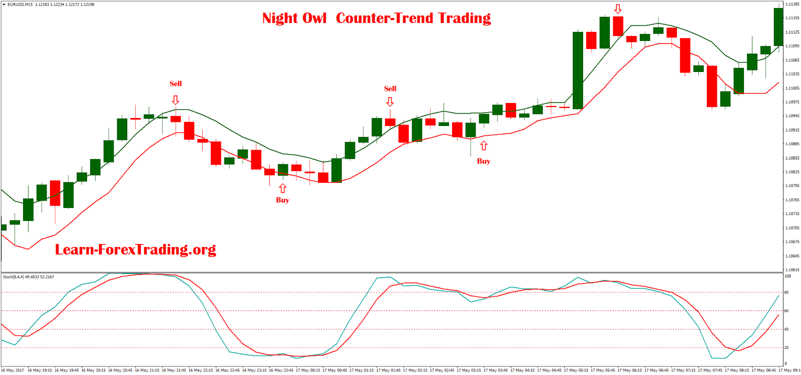 Counter trend forex
