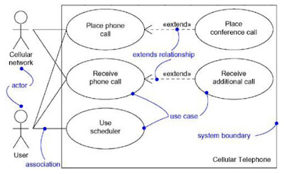 modelio create sysml use case diagram