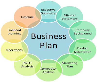 pentingnya business plan adalah