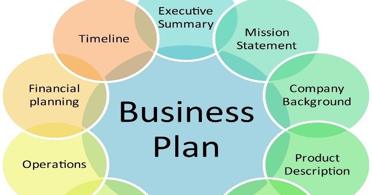 Bagaimana Cara Membuat Business Plan | magna transforma consulting group bagaimana cara membuat Bagaimana Cara Membuat Business Plan | magna transforma consulting group bagaimana cara membuat