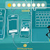 Desenvolvedor Android Iniciante