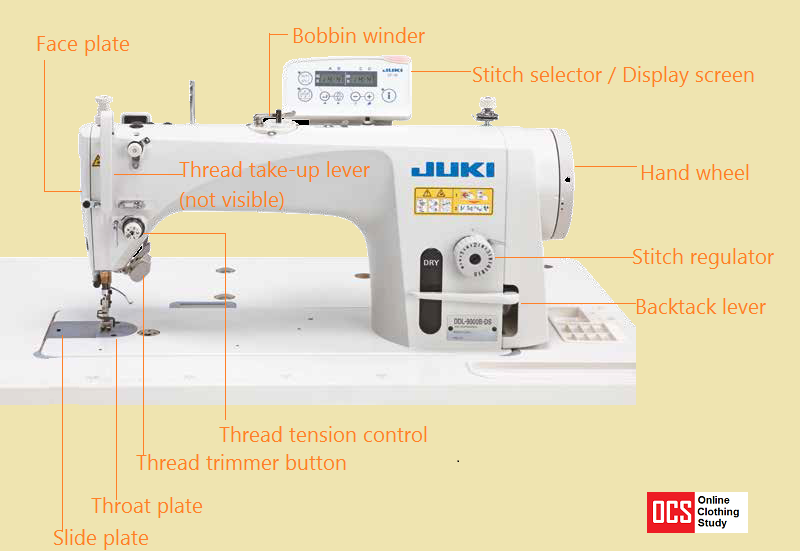 Basic Parts of Sewing Machine and Their Functions