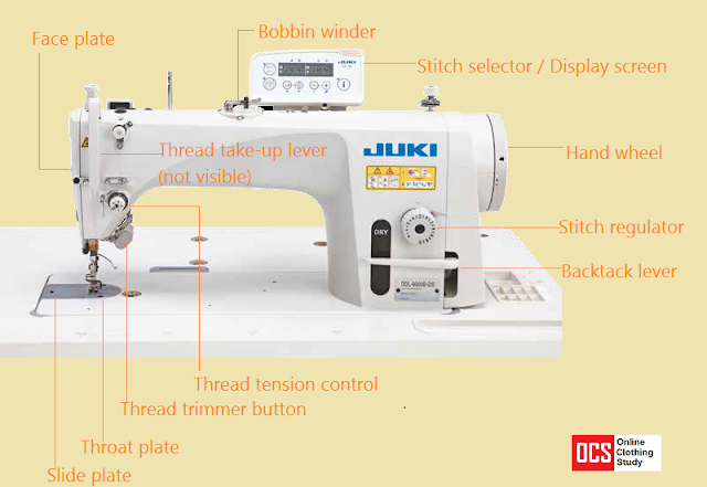 Different parts of a Sewing machine