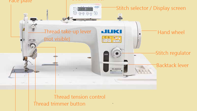 Basic Needle Parts - Understanding Sewing Machine Needle Parts