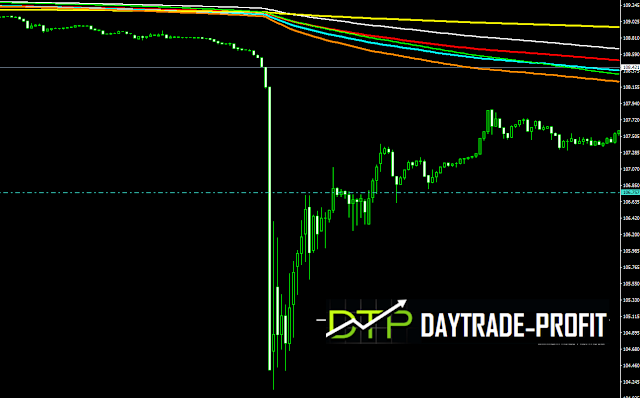 USD/JPY price Analysis